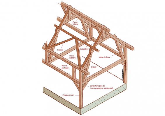 Schéma publié dans le hors-série n°14 sur la Construction bois