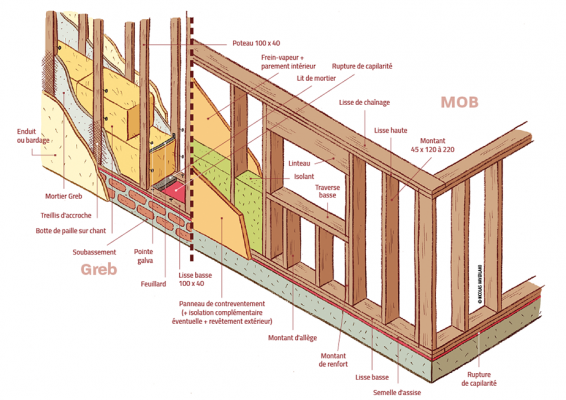 Dessins techniques publiés dans le hors-série n°14 sur la Construction bois