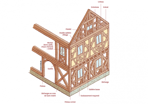 Dessin technique publié dans le hors-série n°14 sur la Construction bois