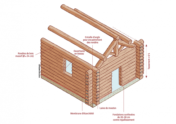 Dessin publié dans le hors-série n°14 sur la Construction bois