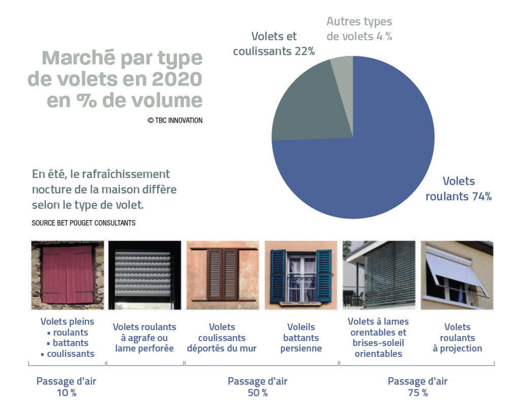 marché par type de volets marché par type de volets