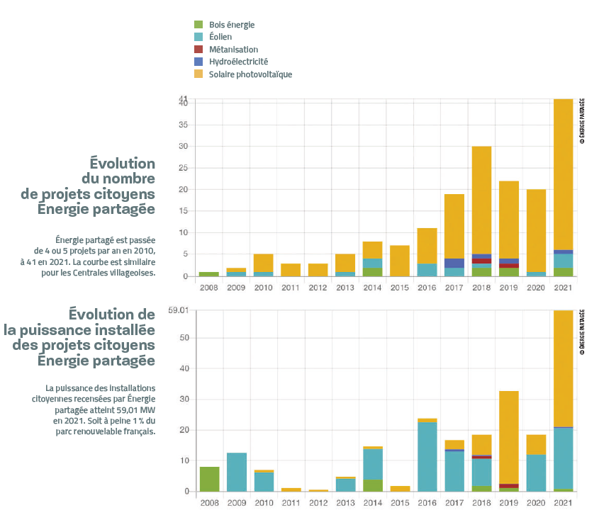 graph-evolution graph-evolution