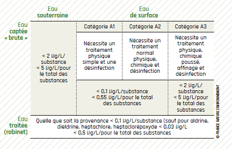 tableau