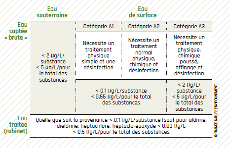 tableau tableau
