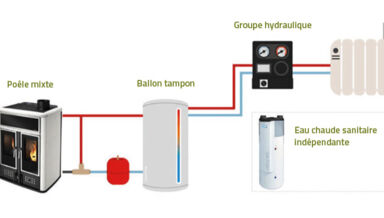 poele mixte schema-installation-poele-mixte-hydro-Credit Laudevco poele mixte schema-installation-poele-mixte-hydro-Credit Laudevco