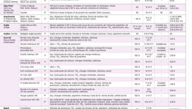 18-21_LMEHS17_Tableau-comparatifG