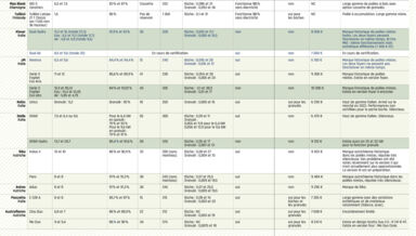 poele mixte comparatif de notre sélection de poêles mixtes poele mixte comparatif de notre sélection de poêles mixtes