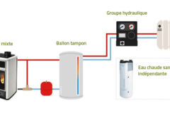 poele mixte schema-installation-poele-mixte-hydro-Credit Laudevco poele mixte schema-installation-poele-mixte-hydro-Credit Laudevco
