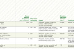 bois tableau bois tableau