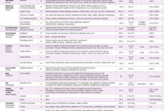 18-21_LMEHS17_Tableau-comparatifG4