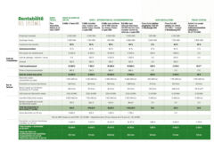 147-DOSSIER-rentabilite_des_systemes 147-DOSSIER-rentabilite_des_systemes