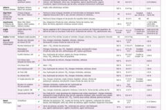 18-21_LMEHS17_Tableau-comparatifG