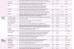 18-21_LMEHS17_Tableau-comparatifG3