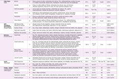 18-21_LMEHS17_Tableau-comparatifG2 18-21_LMEHS17_Tableau-comparatifG2