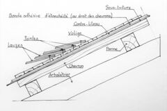 Coupe profil CH' Coupe profil CH'