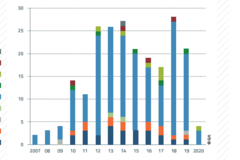 évolution des matériaux structurels des maisons individuelles passives évolution des matériaux structurels des maisons individuelles passives